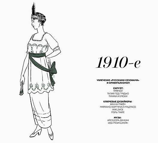 1910-е:"русские сезоны" и ориентаризм