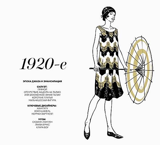 1920-е: эпоха джаза и эмансипация