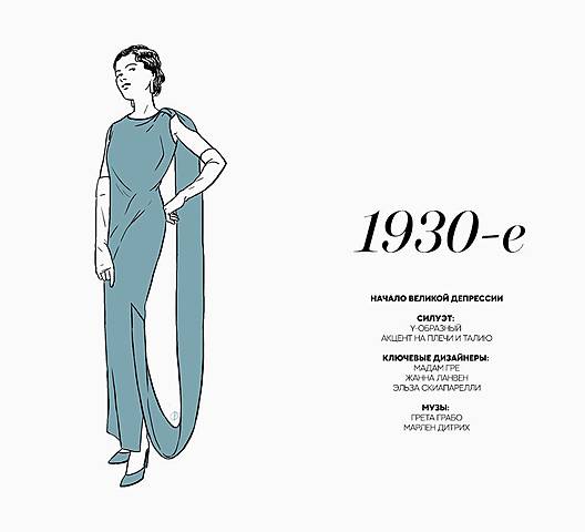 1930-е: Голливуд и начало великой депрессии