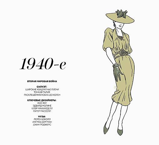 1940-е: Вторая мировая война