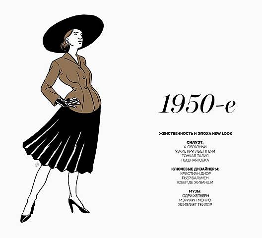 1950-е: женственность и эпоха new look