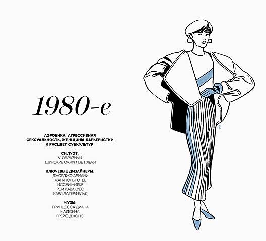 1980-е: карьеристки, расцвет субкультур, агрессивная сексуальность