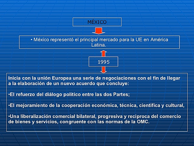 Tratado de Libre Comercio entre México y la Unión Europea