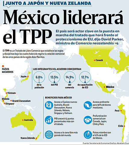 TPP Acuerdo Transpacífico de Cooperación Económica