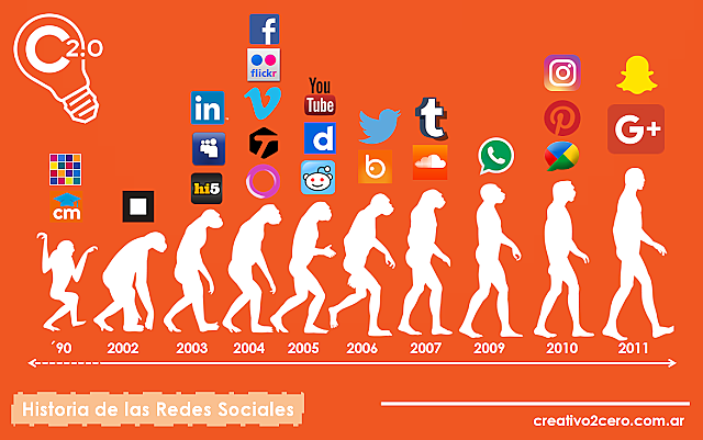 Redes Sociales
