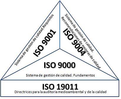 Serie ISO 9000