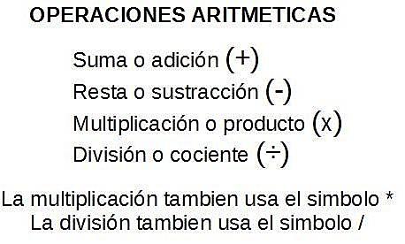 Año 2500 - 1500 A.C