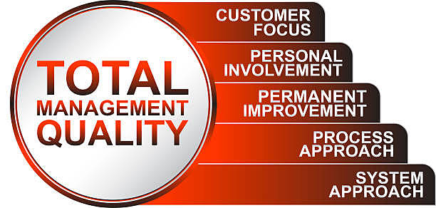 GCT o TQM: Total Quality Managment