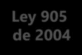 LEY 905 DE 2004