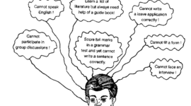 Timeline: Back into the Furture of English Language