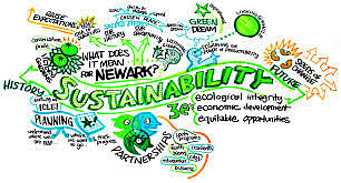 Tercera Conferencia de Ciudades Europeas Sostenibles