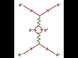 La Electrodinamica cuantica