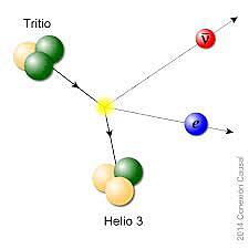 La evidencia  de que los neutrinos tienen masa