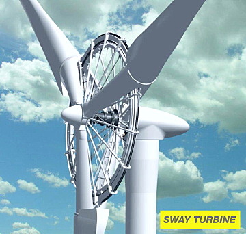 Nouvelle Eolienne - 2020