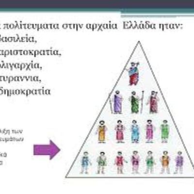 Timeline: Εξέλιξη πολιτευμάτων στα αρχαϊκά χρόνια