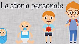 Timeline: La mia linea del tempo!