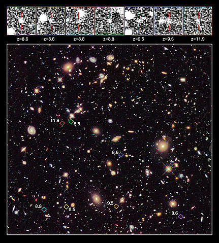The discovery of Redshift galaxies calculations by Hubble