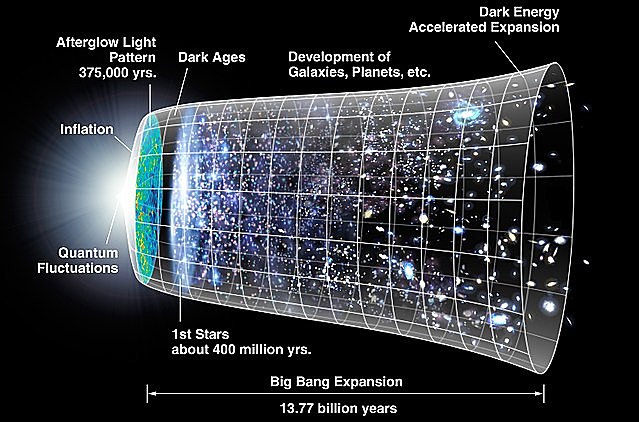 The confirmation of the expansion of the universe, by Hubble