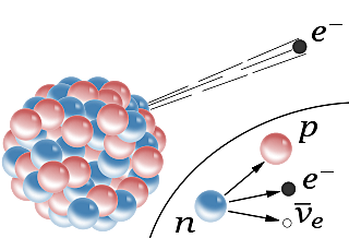 The discovery of the neutron by Ernest Rutherford