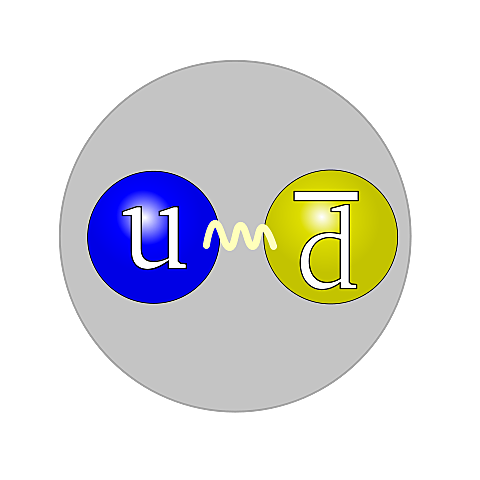 The discovery of Pion by Cecil Powell, César Lattes, Giuseppe Occhialini