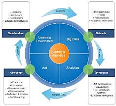 Learning analytics y Big Data