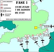 La Batalla de Inglaterra