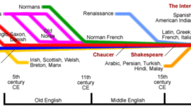 Timeline: the worlds hardest language and how it came to be.