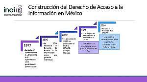 Recorrido por la independencia de la política de transparencia