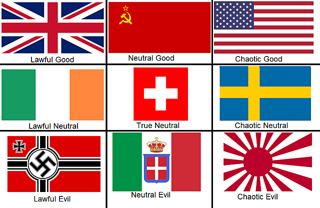 Countries Involved in World War II