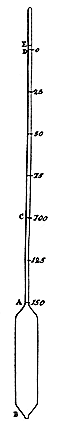 The invention of Celsius scale by Anders Celsius
