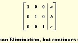 Timeline: The Gauss-Jordan Elimination Method Timeline
