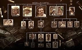Cartel de Medellín