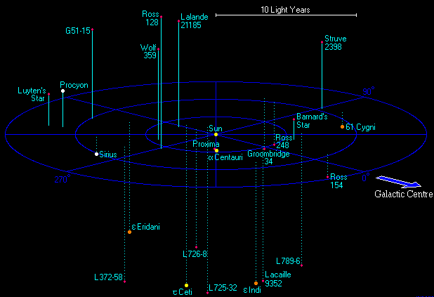 The invention of light year unit by Friedrich Bessel
