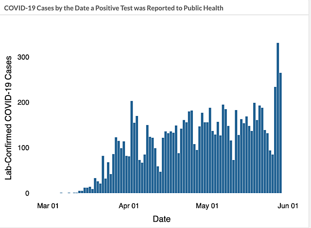 Utah, U.S., World Case Count Totals COVID-19