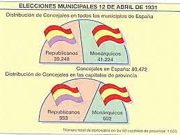 Las elecciones de 1933