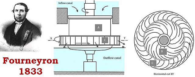 Primer turbina hidráulica - Benoit Fourneyron
