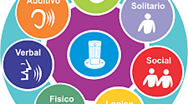 Timeline: Los Estilos de aprendizaje y sus categorias