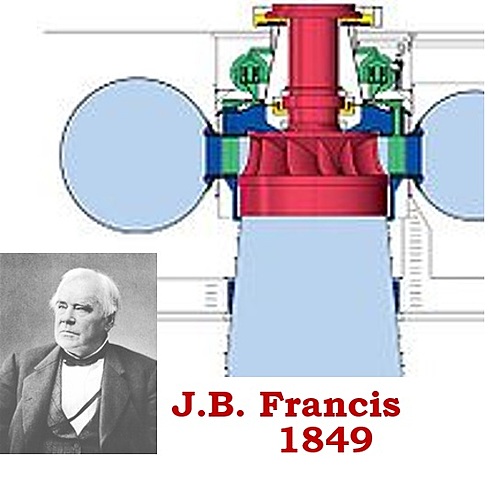 Turbina Francis