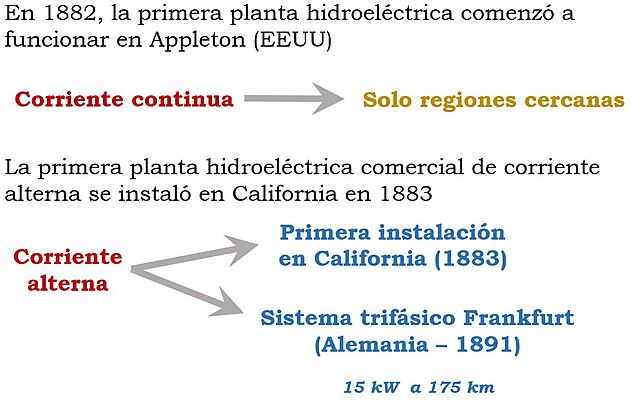 Primera planta hidroeléctrica
