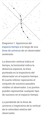Lorentz (holandés) | Las transformaciones para la relatividad especial