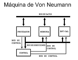 ARQUITECTURA VON NEUMANN