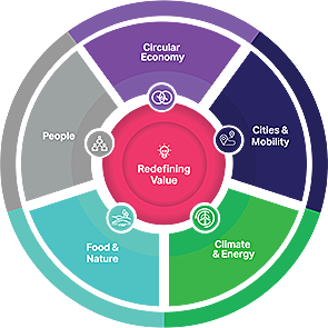 Consejo Empresarial Mundial para el Desarrollo Sostenible