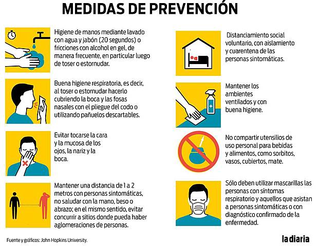 ¿CUALES SON LAS PRECAUCIONES PARA EVITAR EL CONTAGIO DEL VIRUS?