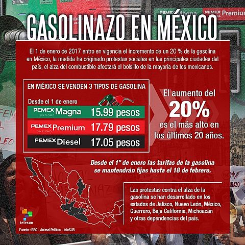Gasolinazo