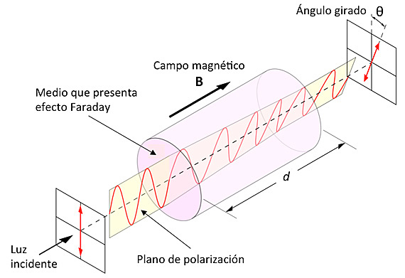 TEORIA ELECTROMAGNETICA
