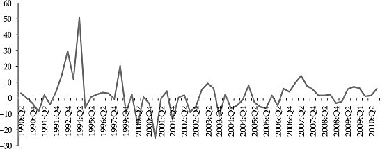 Crisis de confianza y fuga de capital.