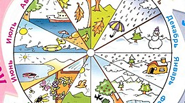 Timeline: 12 месяцев в году