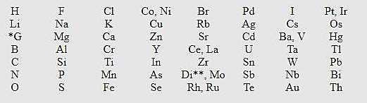 Las octavas de John Newlands