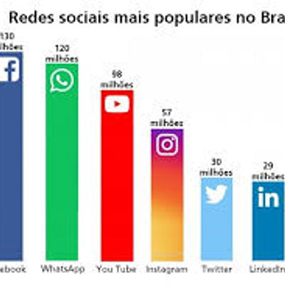 Timeline: Linha do tempo