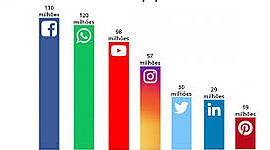 Timeline: Linha do tempo